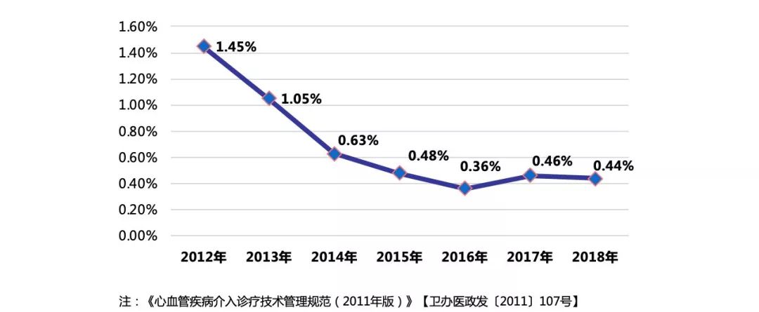 中国冠心病最新研究成果,冠心病最新通知