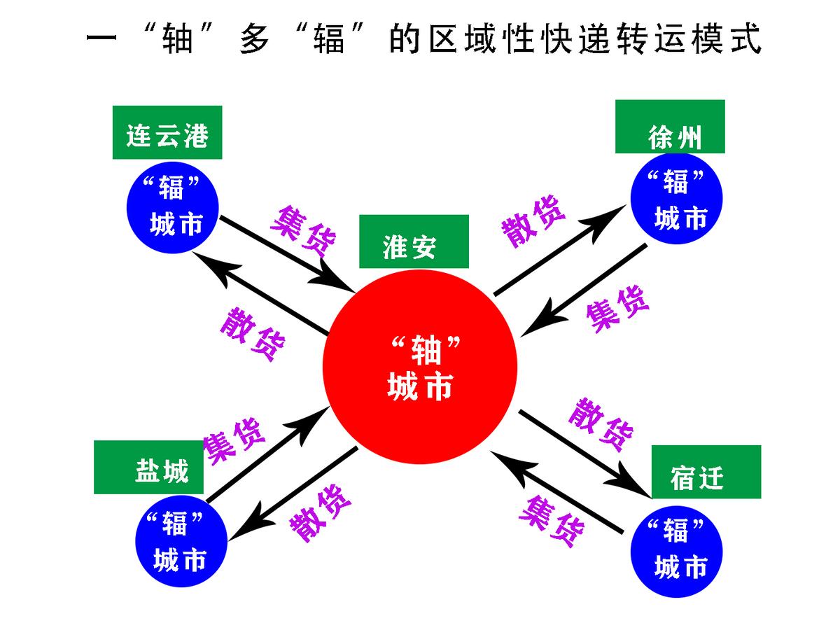 安全稳定、次晨达，高铁快递来了