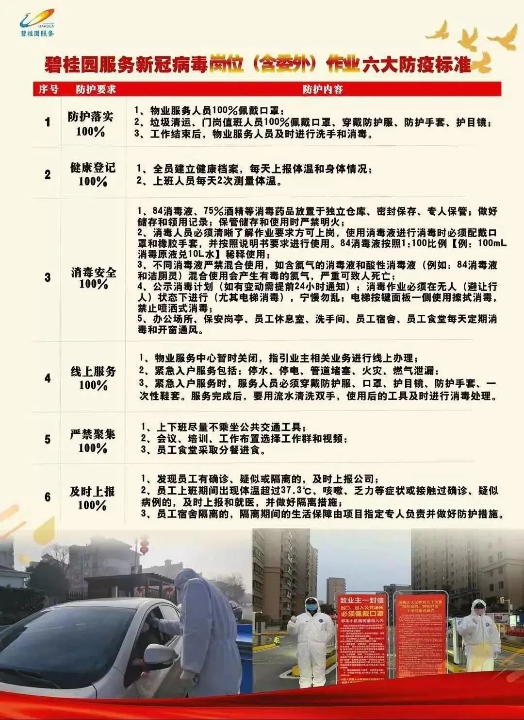 碧桂园疫情过后换房,碧桂园换房