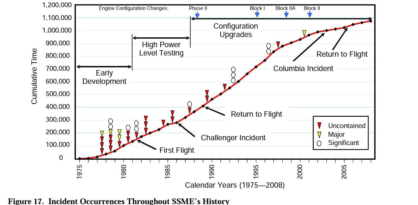 sls发动机火箭,rs-25火箭发动机和猛禽发动机对比