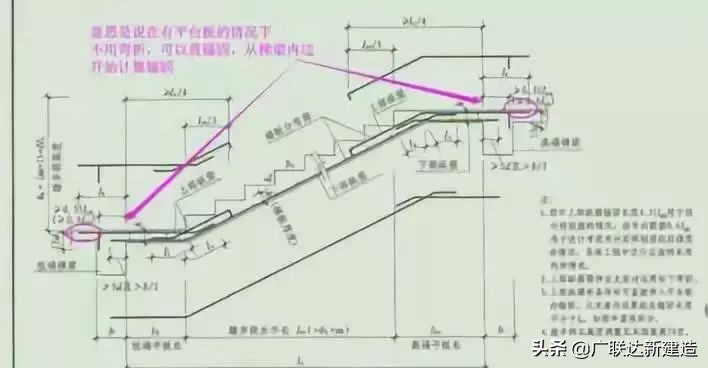 18g901和16g101图集的区别,建筑钢筋图集讲解大全
