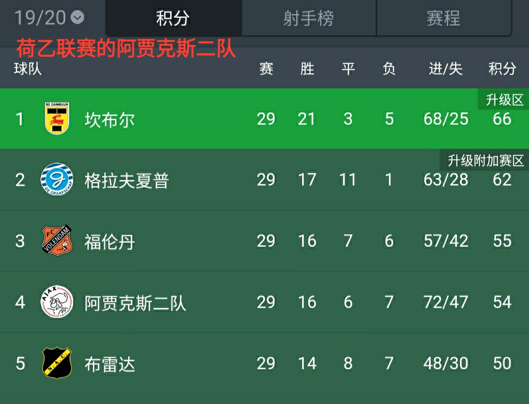 中国足球u23最新比赛结果,u23踢的是a级赛事么