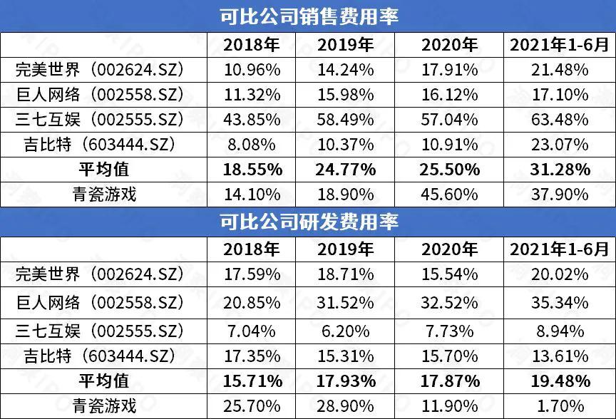 最强蜗牛青瓷版本,青瓷游戏融资估值