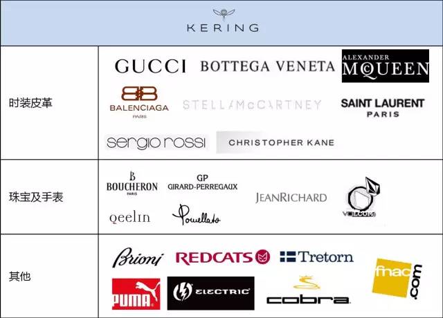 全球最大时尚品牌集团,中国时尚集团
