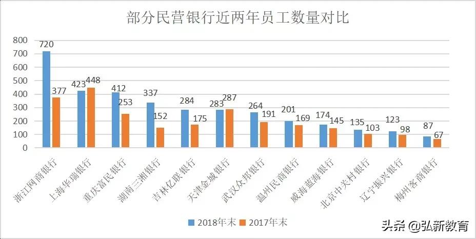 银行工资和老师工资哪个高,国有四大银行员工待遇建设银行