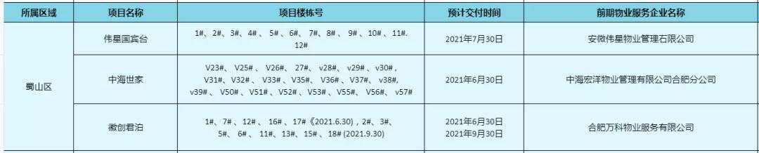 合肥滨湖荣盛华府交付质量,合肥滨湖荣盛集团开发楼盘