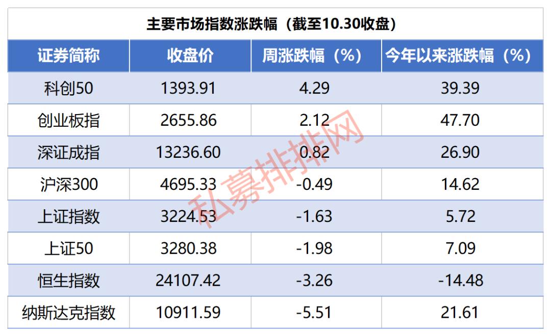 林鹏和谐汇一私募清盘,林鹏和谐汇最新消息