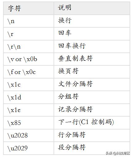 Python学习进阶教程,13—str的方法,之二