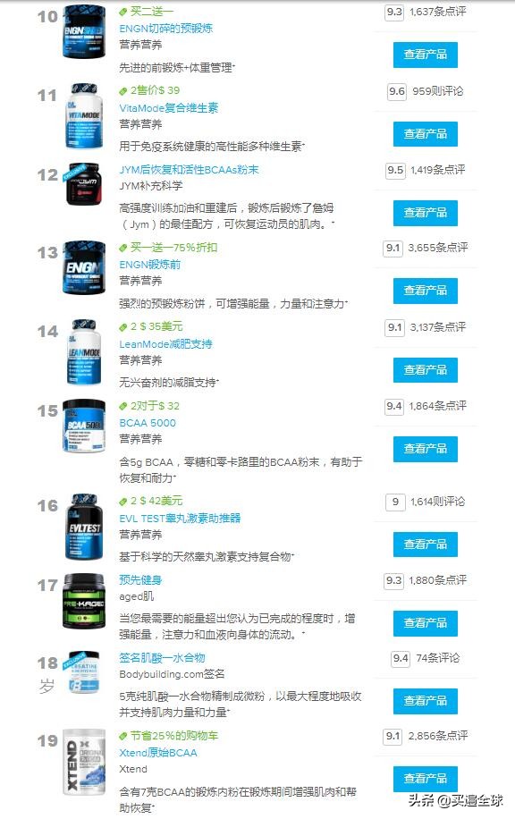 健身达人的天堂BodyBuilding海淘2021年最新攻略