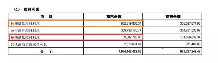 阳光城最新负债消息,阳光城负债真的下降了吗