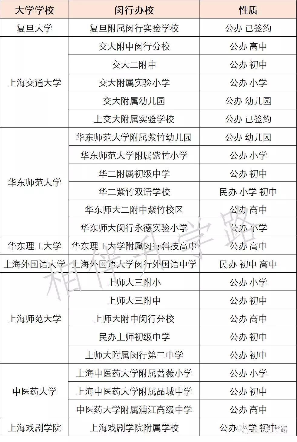 最顶尖新校来了！复旦、交大附属校落子闵行，集齐超一流小初高