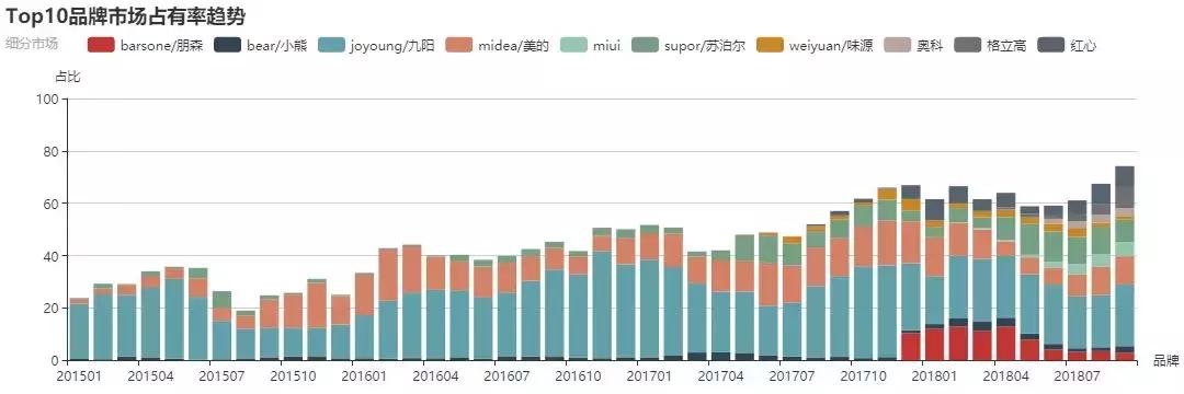 榨汁机热销榜第一名测评九阳,joyoung九阳榨汁机多少钱