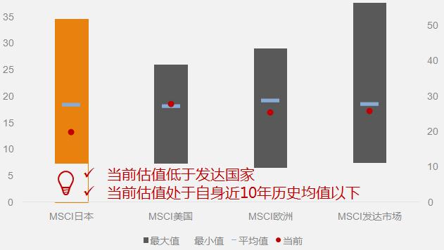 日本一块地,日本投资了中国几个地方