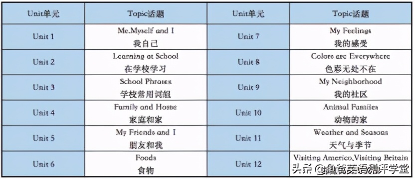 vipkid少儿英语收费怎么样,vipkid少儿英语课程
