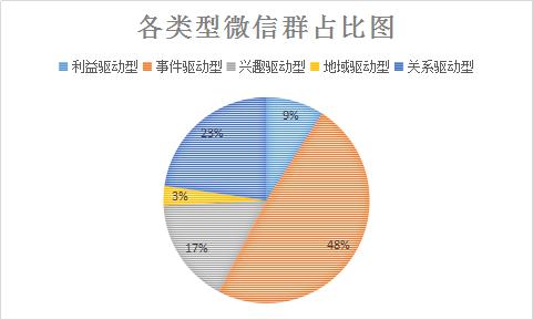 微信群运营方法和技巧策略,微信群运营具体方案怎么做
