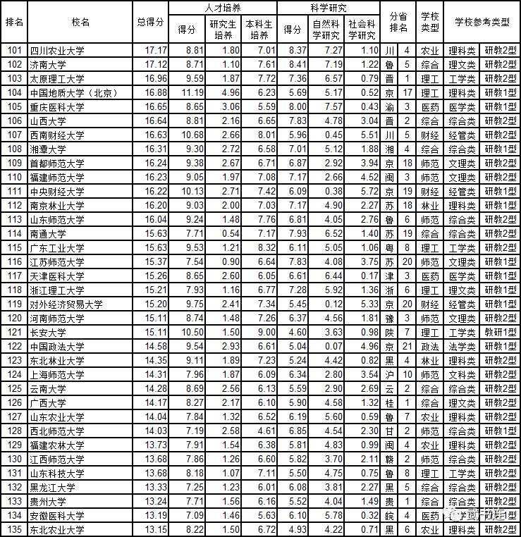武书连2019中国大学排行榜发布,2018-2019武书连中国大学排名
