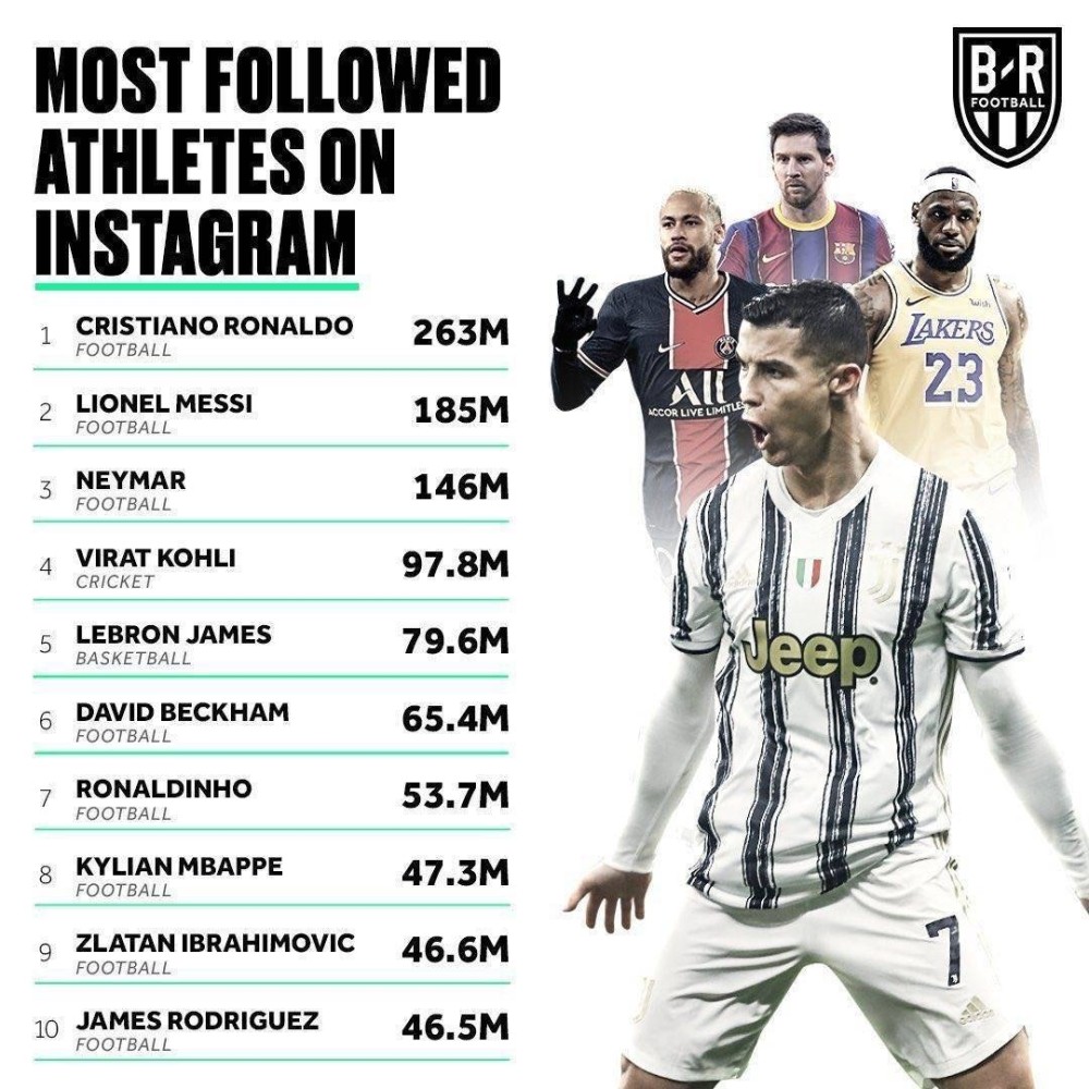 中国篮球爱好者,全球篮球爱好者多少人