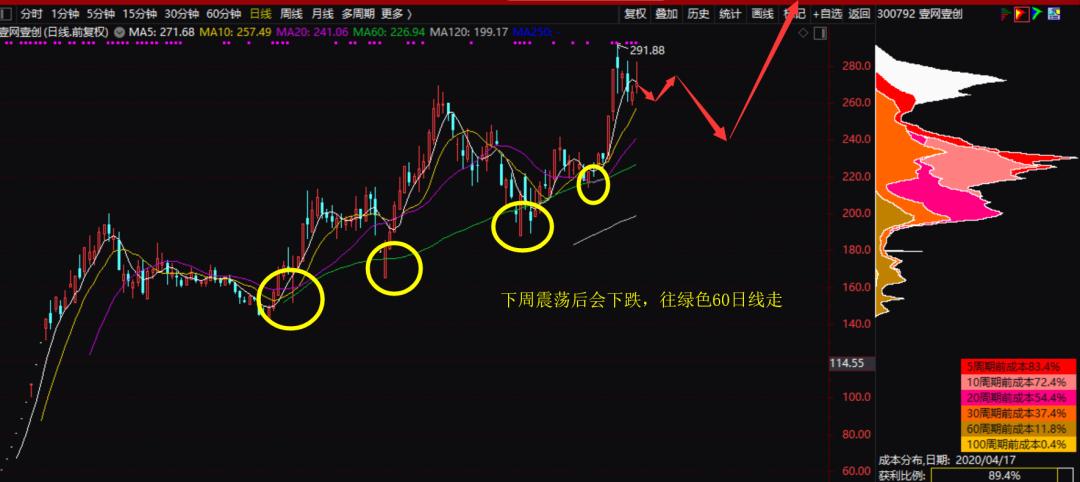 股市行情启动在绝望的时候,股市错过这波行情再等十年