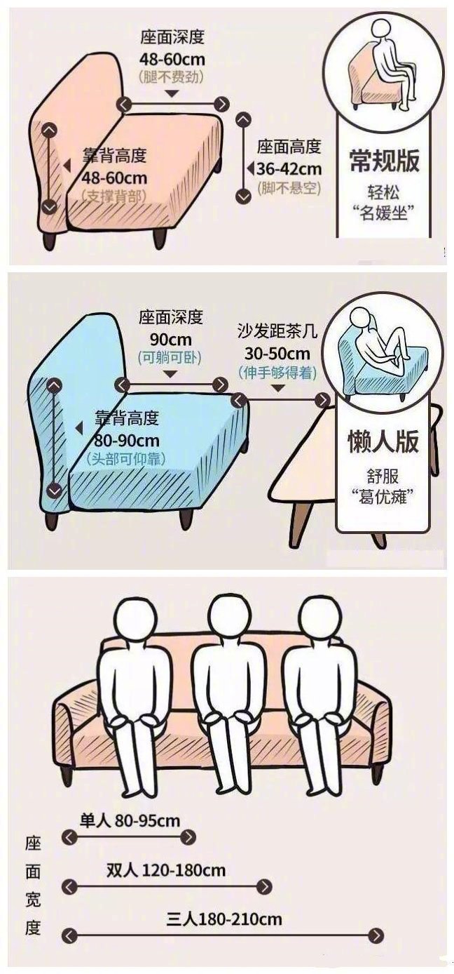 舒适的家居尺寸,一些关于家具的尺寸