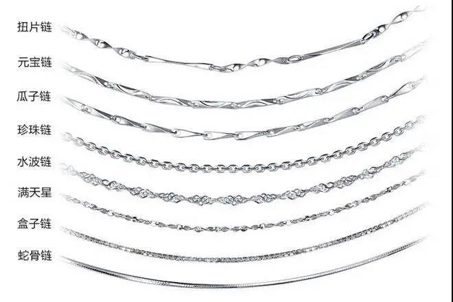 十大不建议买的烂项链,今年最火的四款项链