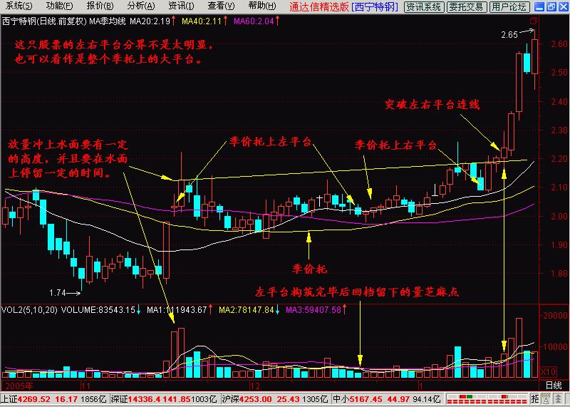 k线图均线怎么看干货,k线首板涨停板选股