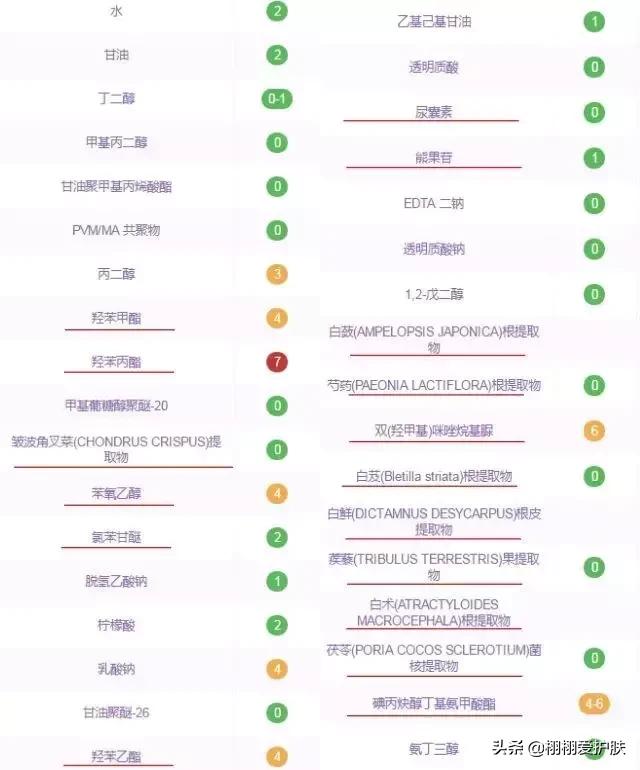 佰草集的新七白系列怎么样,佰草集新七白好用吗