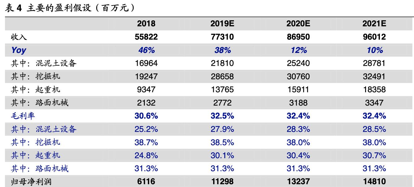 三一重工千亿企业,三一重工全球总部