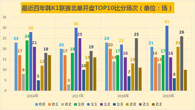 韩国足球今日竞彩推荐,竞彩开赛结果