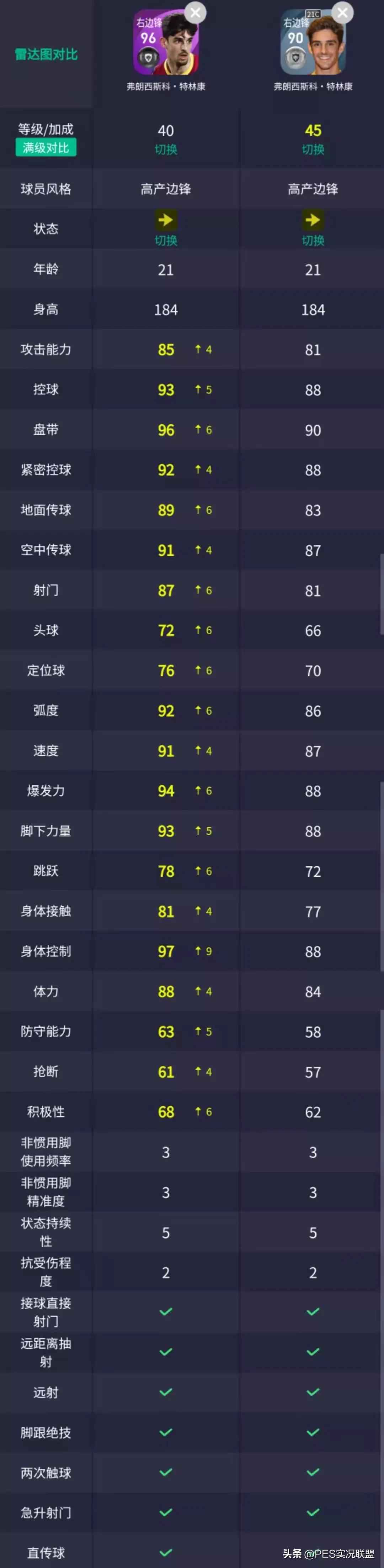 梅球王领衔！98分小妖上线！实况足球国服手游巴萨精选简析