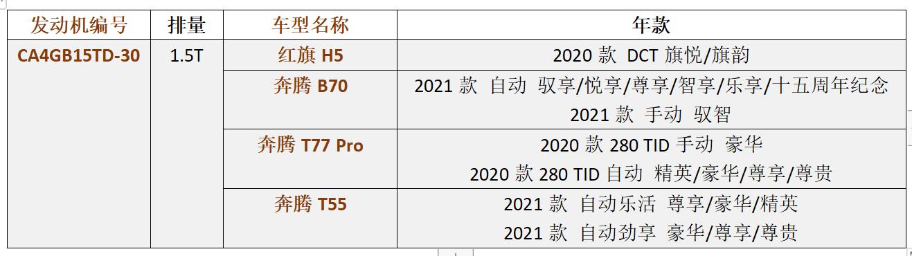 红旗ca4gb15td-30,红旗ca4gb15td发动机号