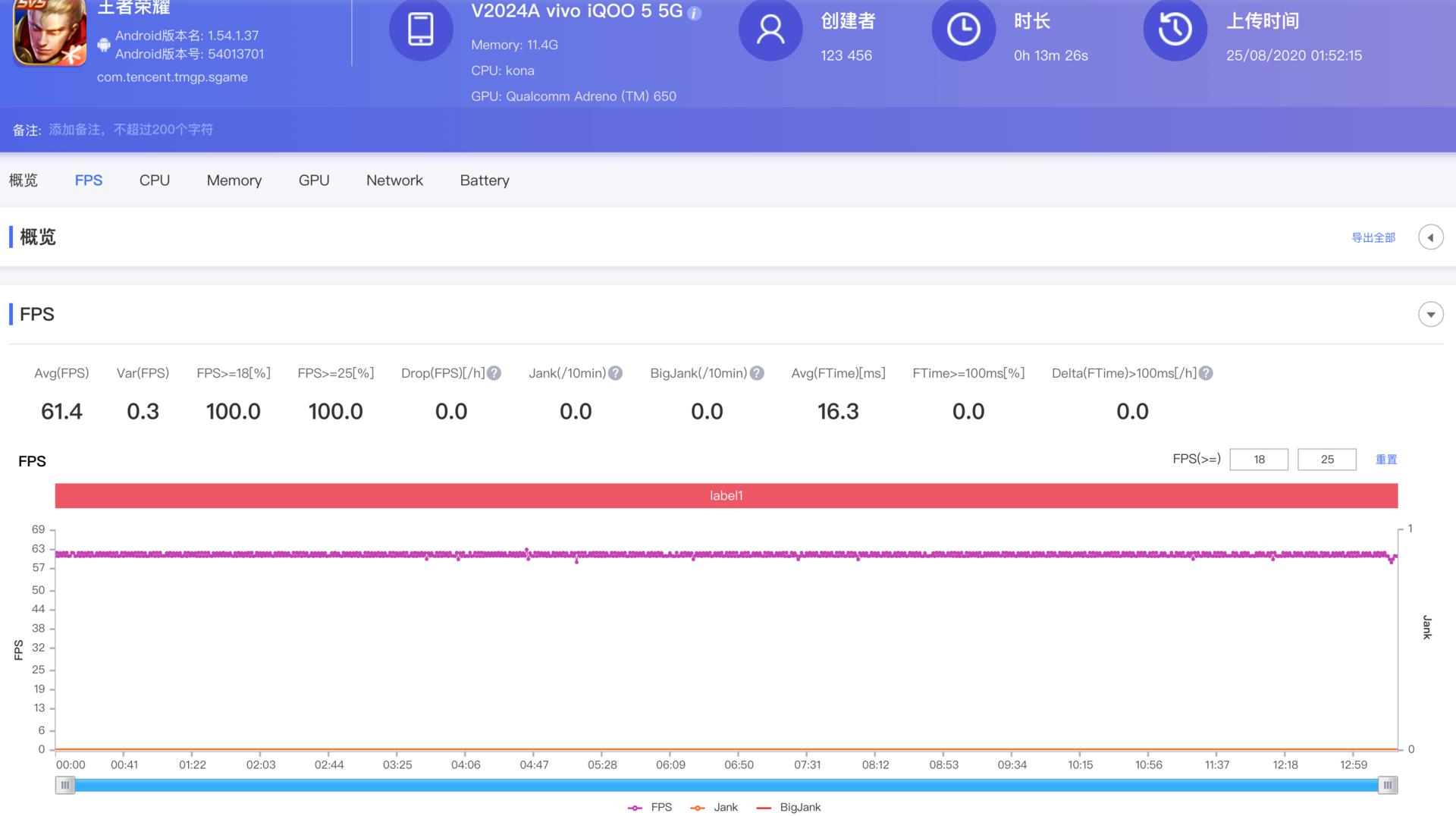 为什么kpl用iqoo5,iqoo5pro王者荣耀kpl
