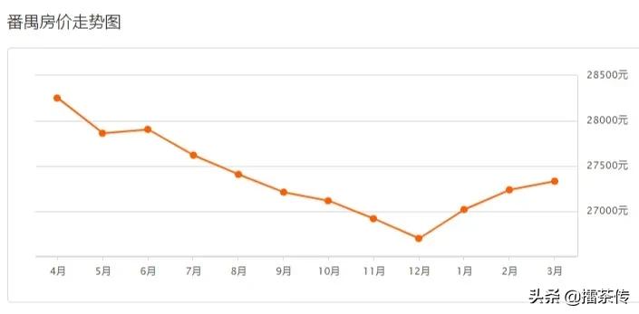 广州房价2024年最新房价明细表,广州房价2024年各区最新房价