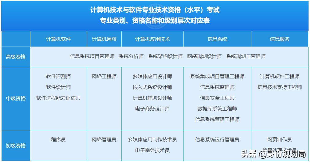 社保不符合职称标准能落户上海吗,上海职称落户条件