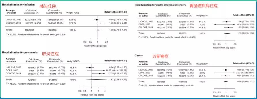 这类传统老药，可大大降低冠心病患者的心肌梗死、中风风险