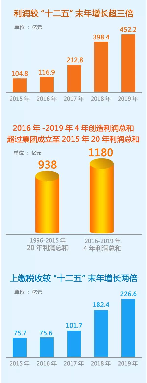 芜湖海螺集团最新消息,图说2019海螺集团历史性突破