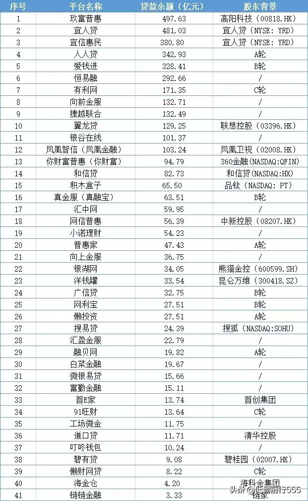 大家猜猜哪个平台能备案