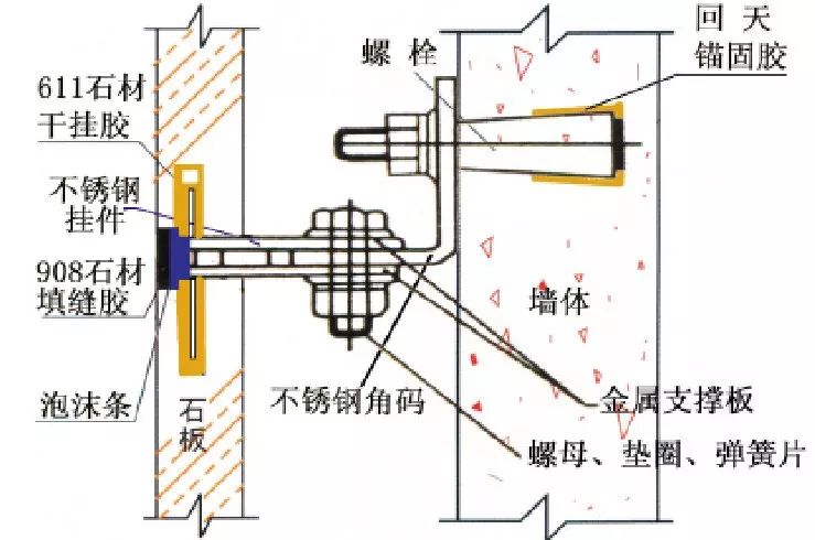 干挂大理石多少钱一平米人工费,大理石干挂施工工艺
