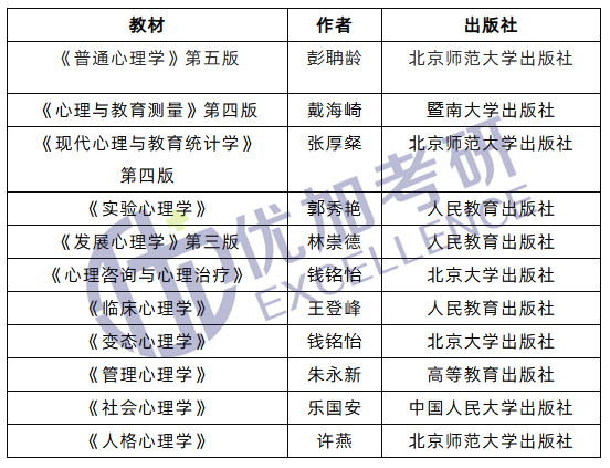 21届心理学考研院校介绍|苏州大学篇