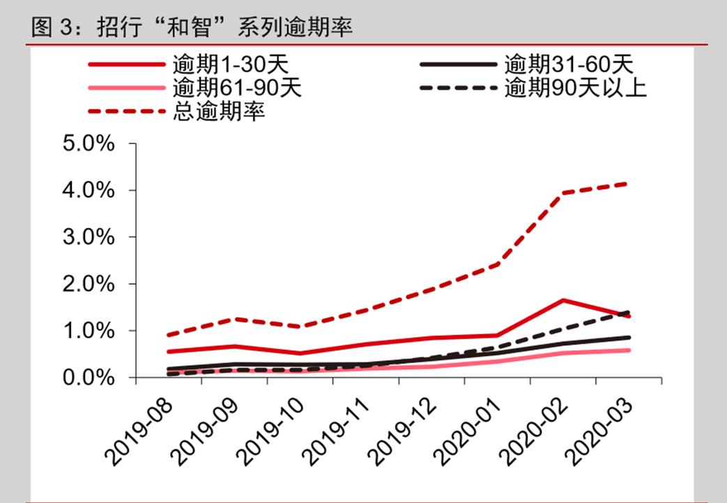 2018年招商银行市值,零售之王招商银行年报五大看点
