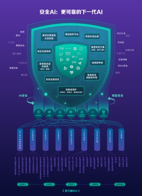 阿里网络安全大会,网络安全宣传周阿里