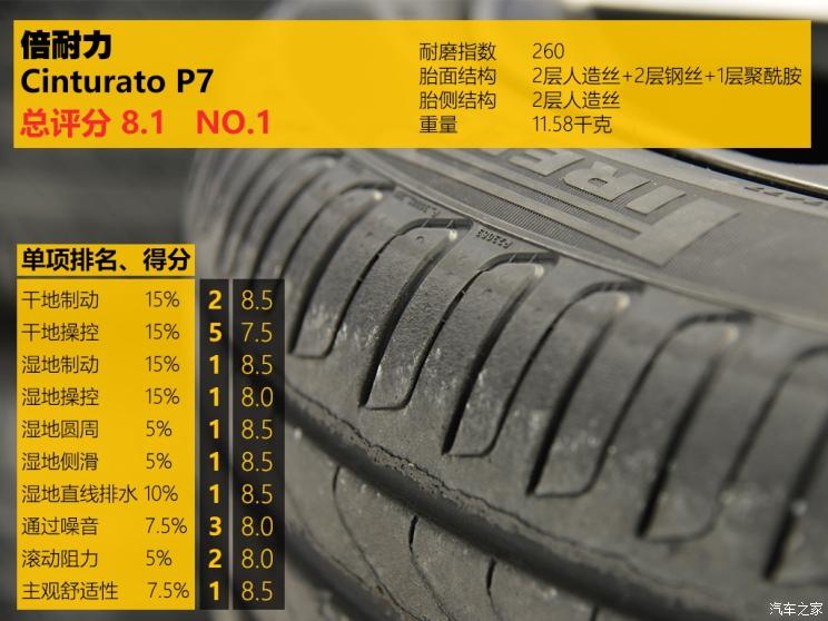 性价比最高的国产轮胎测试,中国轮胎海外测试suv