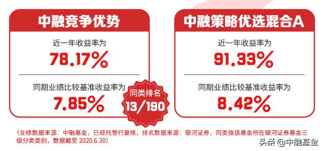中融创业板两年定期开放混合基金,中融价值成长6个月a基金净值