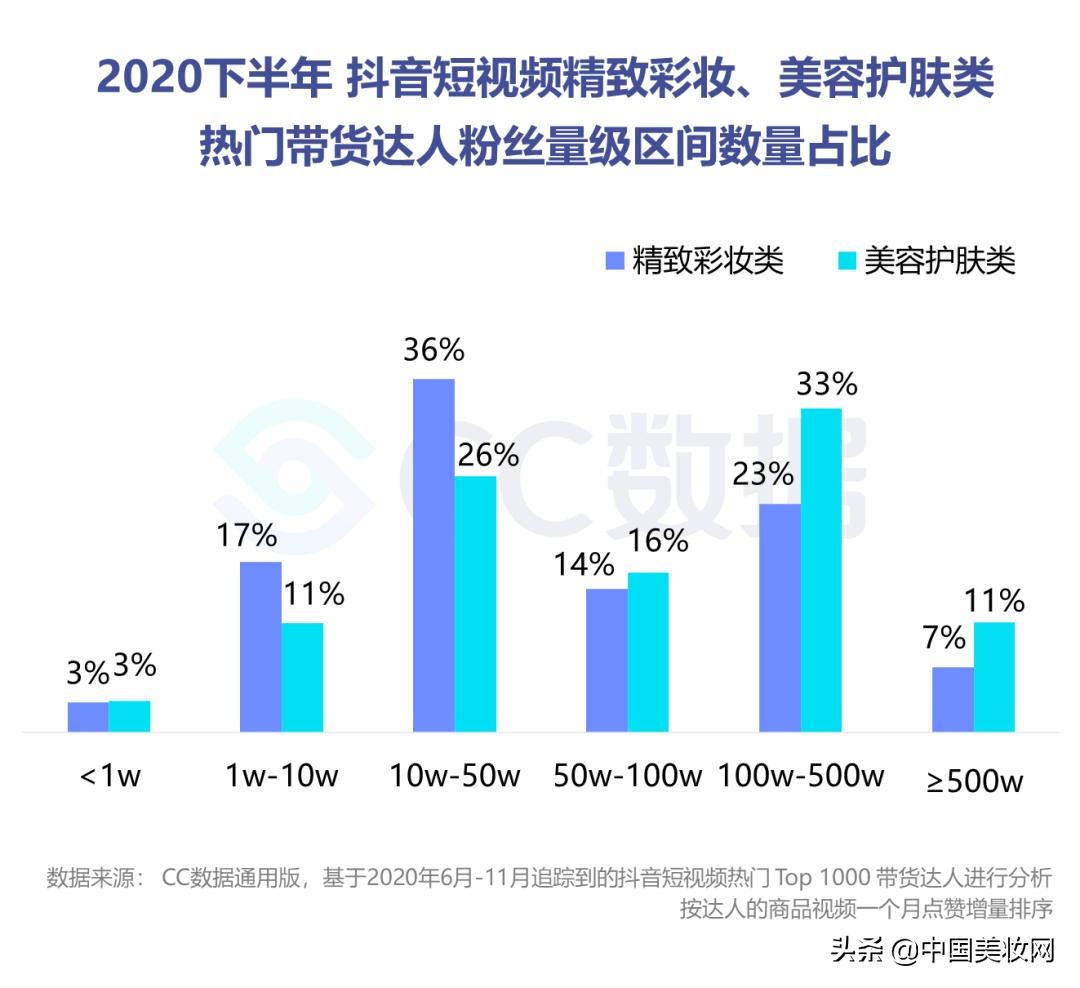 小红书美妆种草营销,小红书美妆销售趋势