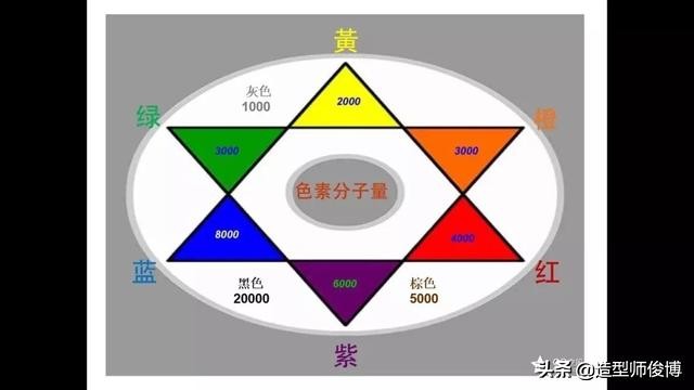为什么你染不出好看的灰色，你了解染发那些知识吗