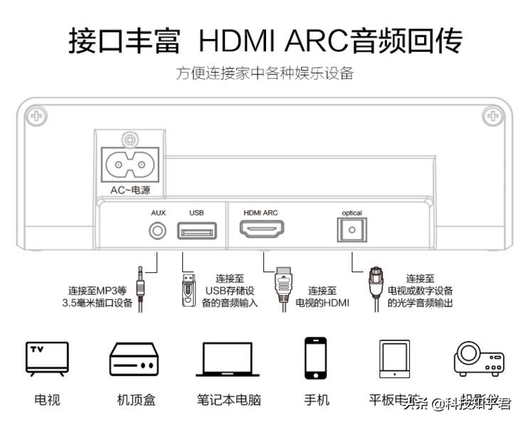 飞利浦回音壁htl1500是什么档次,2000元回音壁和音箱怎么选