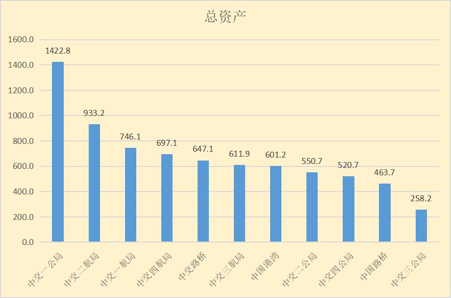 中交十二个工程局介绍,中交十一局哪个强