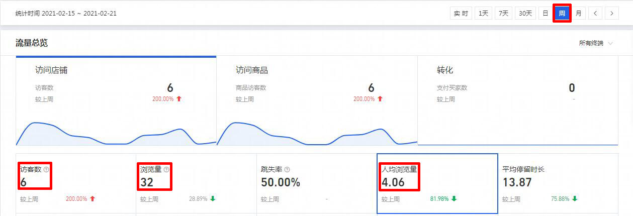 淘宝人均浏览量是什么意思,如何优化淘宝网站搜索排名