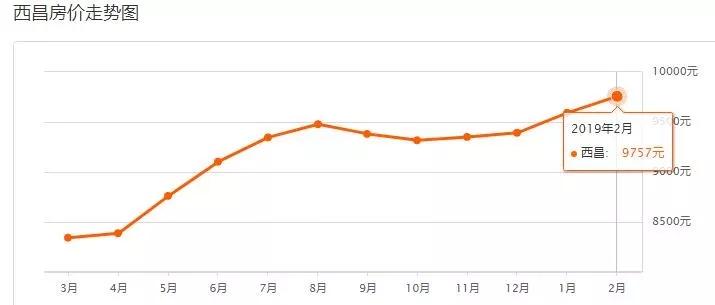 南充市区哪个区房价最便宜,四川二三线城市房价排名