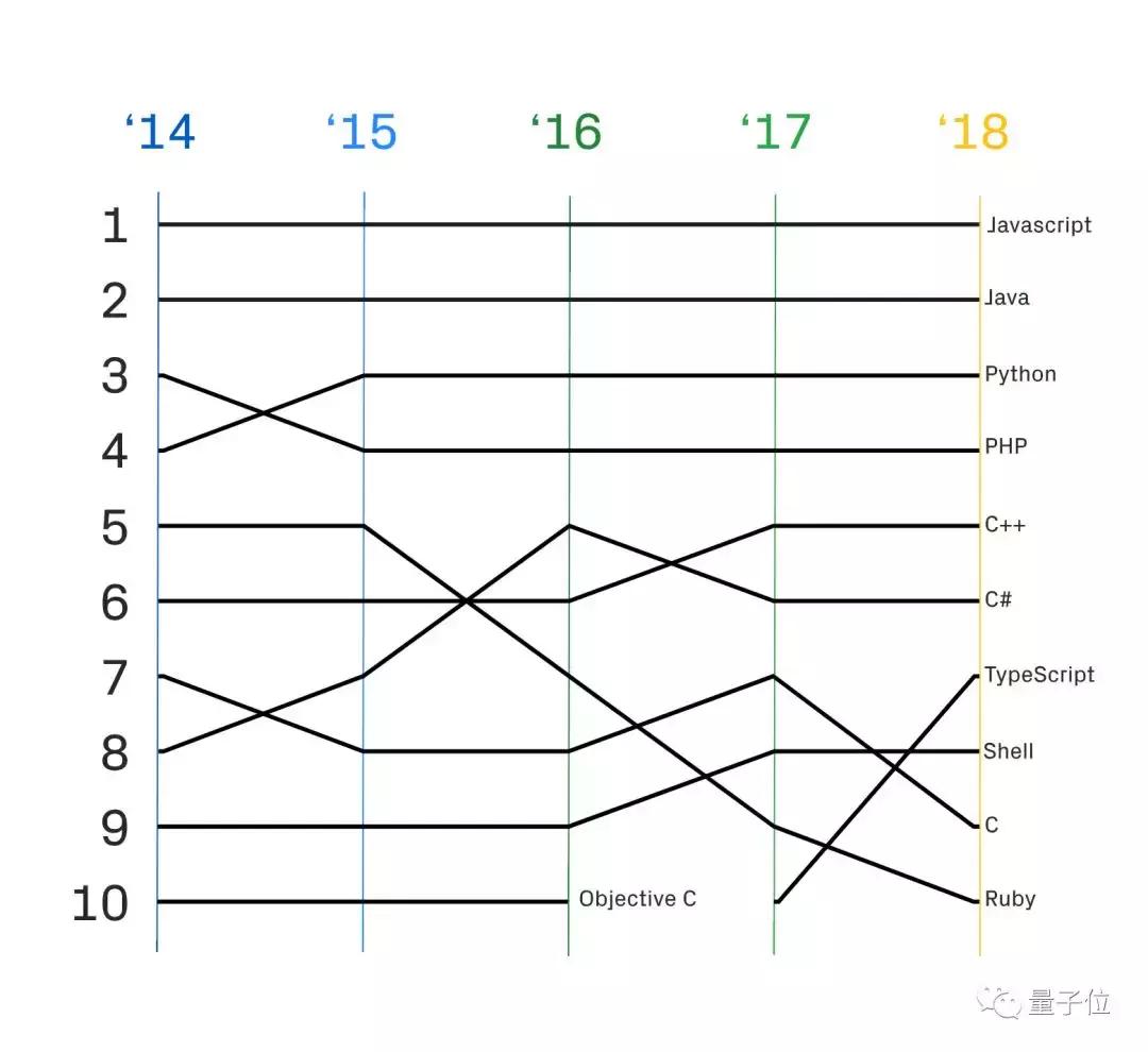 php是世界上最好的语言,为什么php是世界上最好的语言