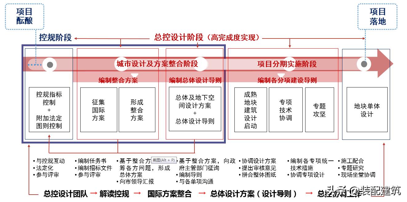 上海黄浦江边的标志性建筑,上海黄浦江新地标